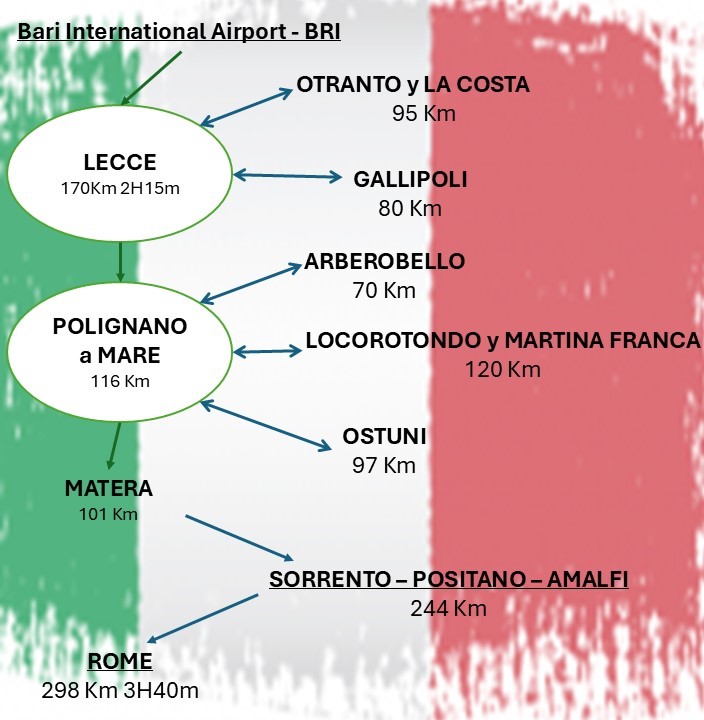 TODOS LOS CAMINOS CONDUCEN A ROMA