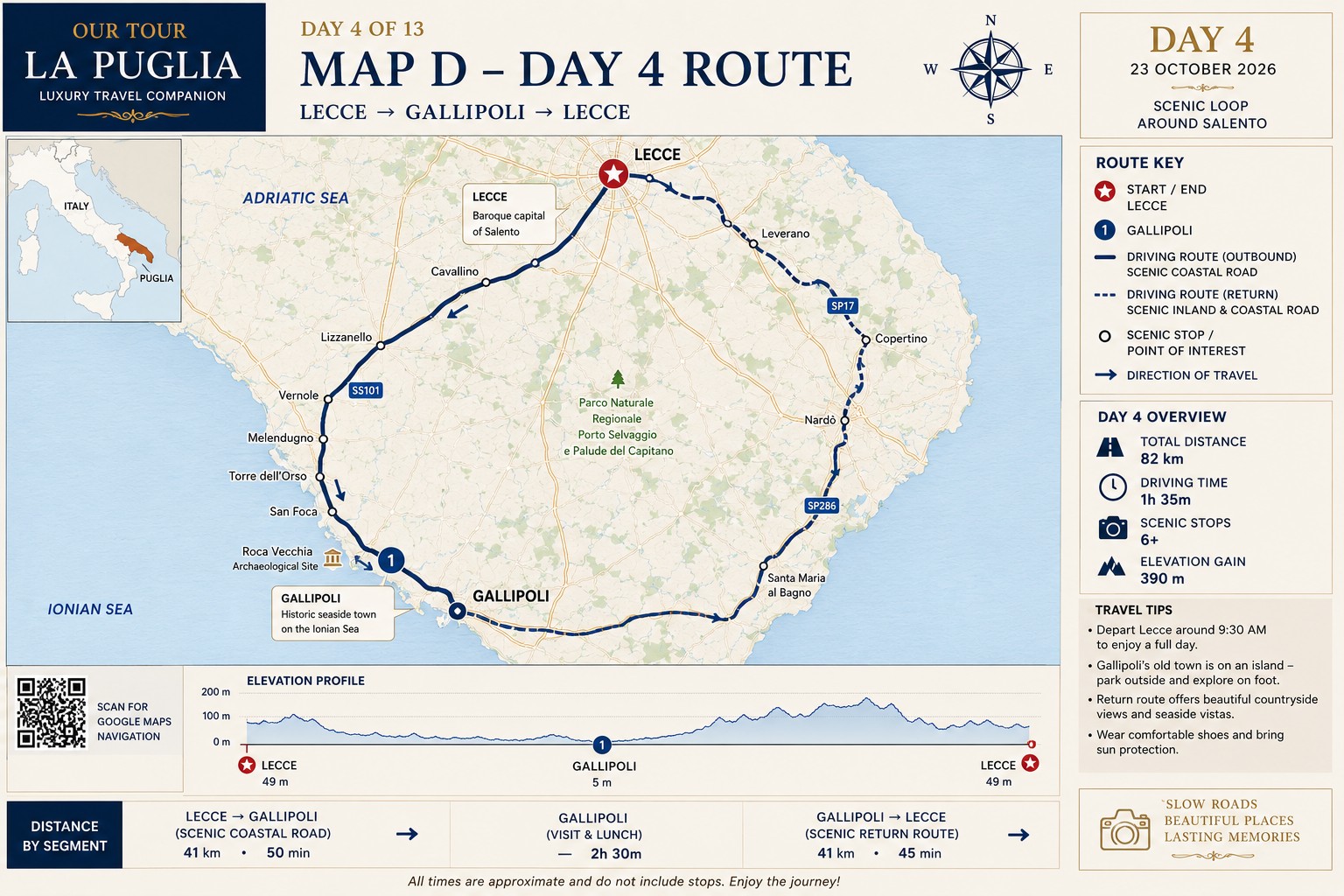 Mapa de la ruta