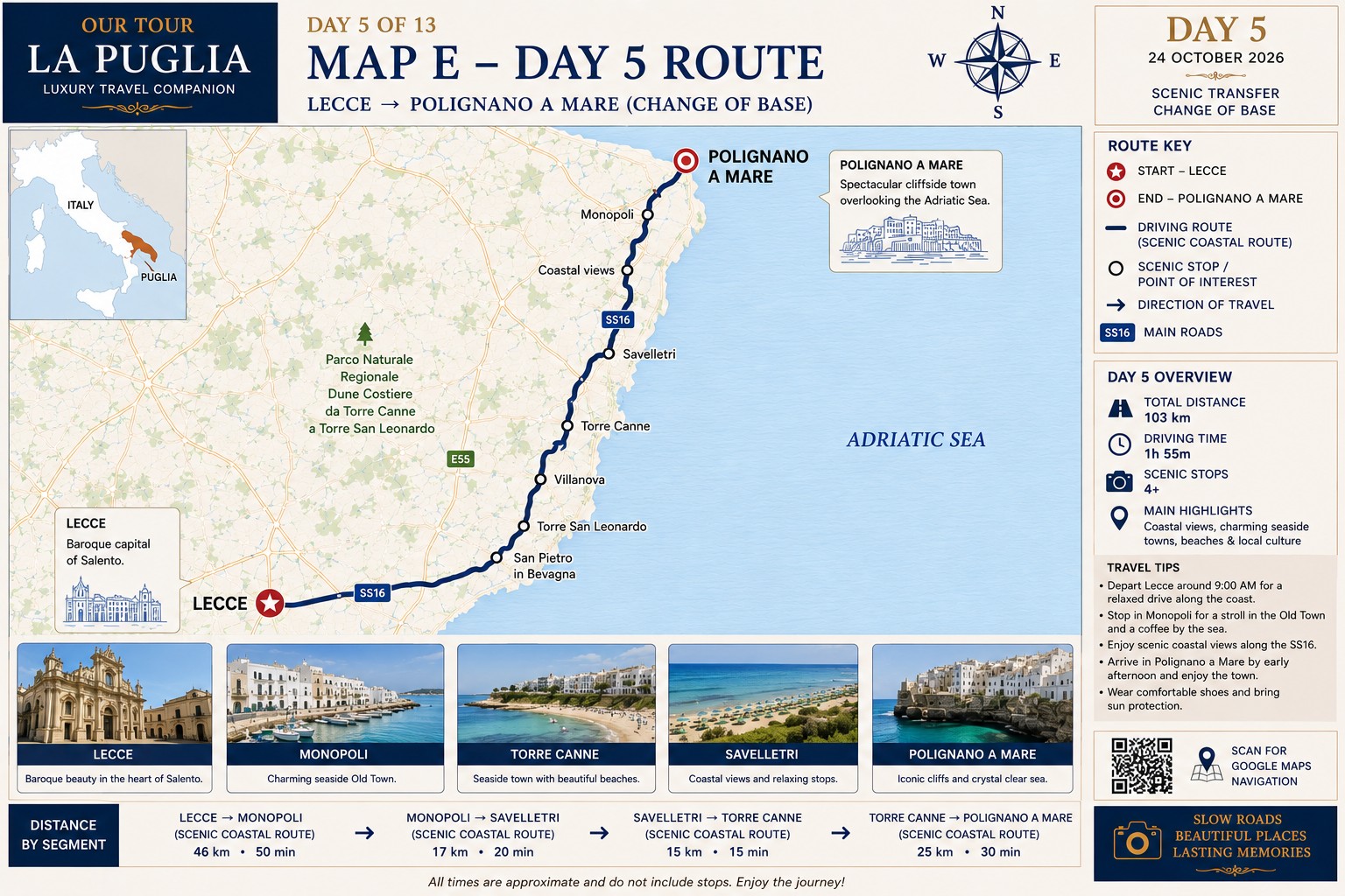 Mapa de la ruta