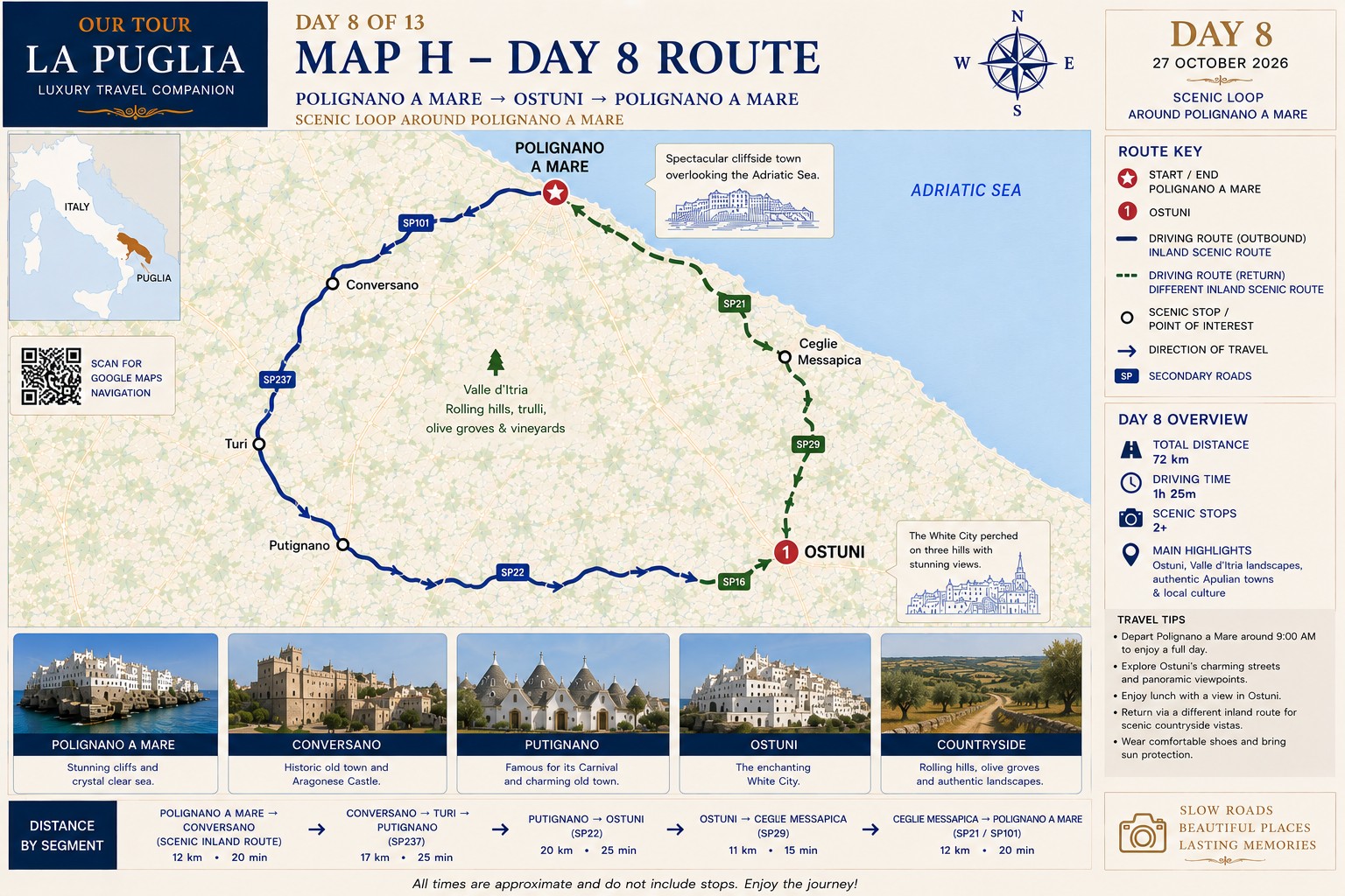 Mapa de la ruta