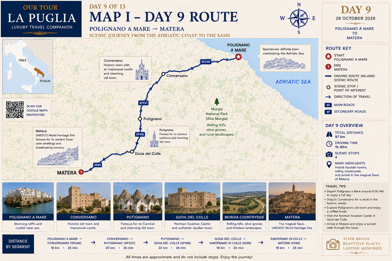Mapa de la ruta