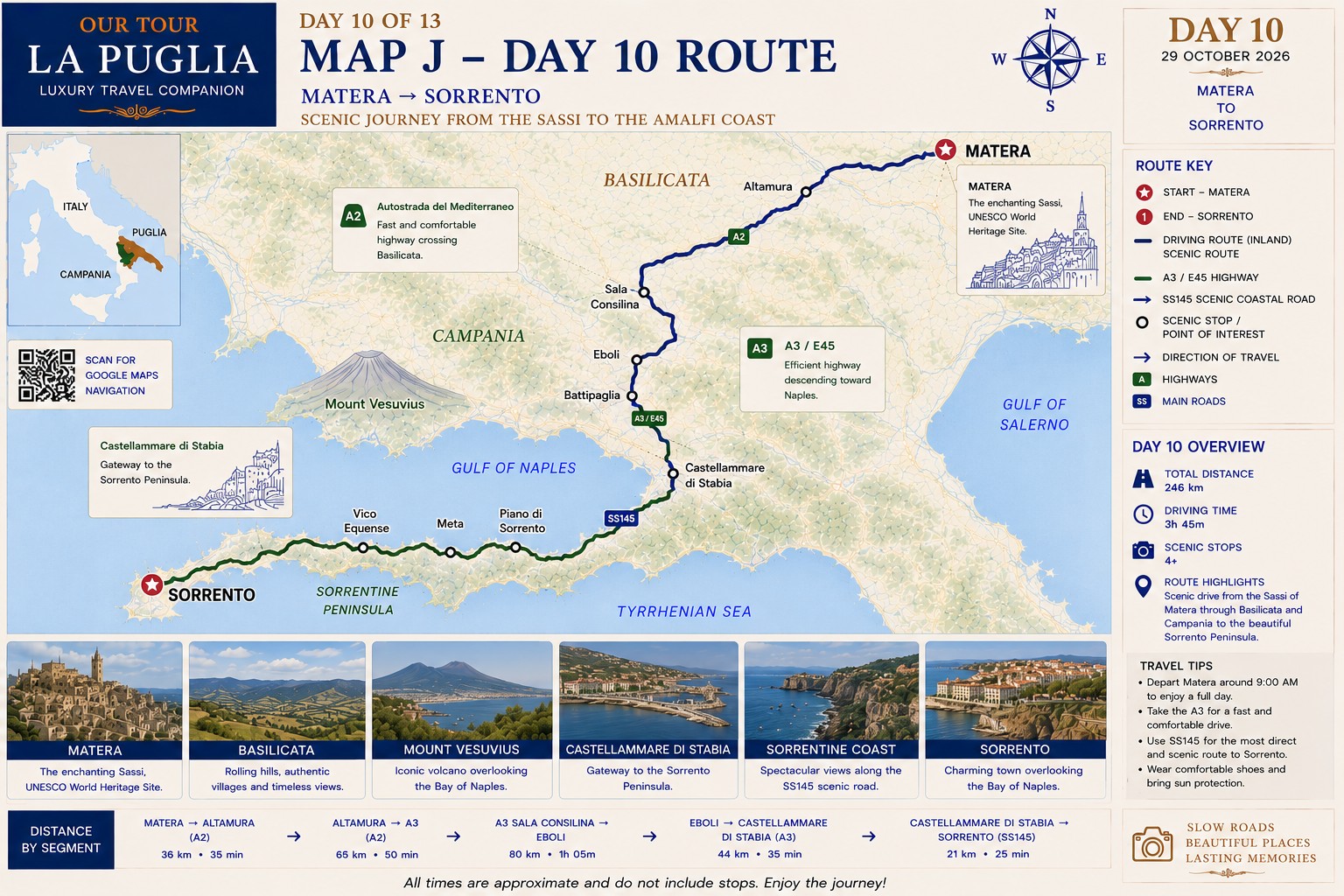 Mapa de la ruta